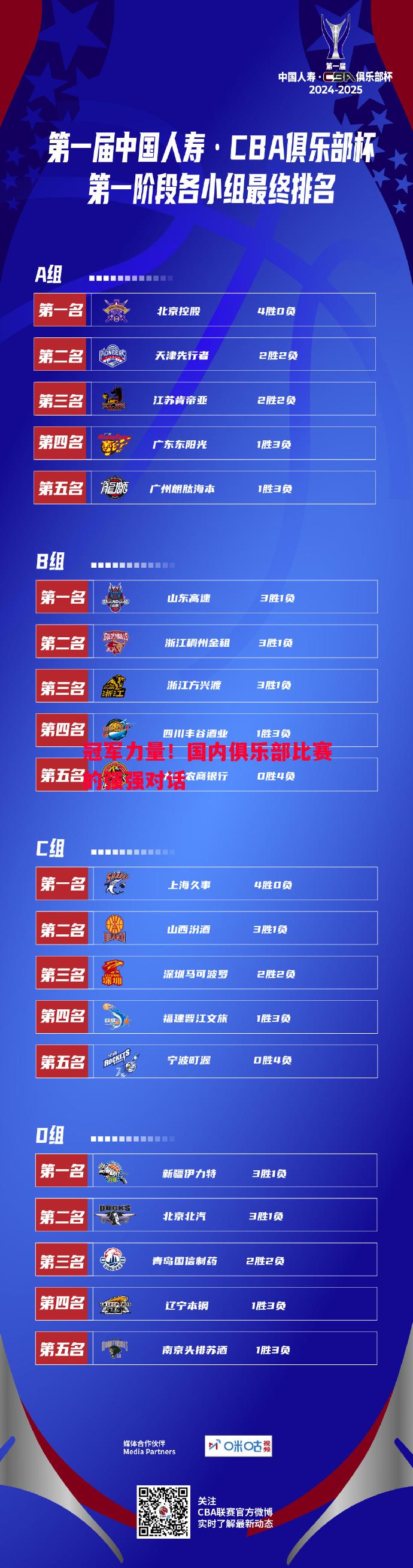 冠军力量！国内俱乐部比赛的强强对话