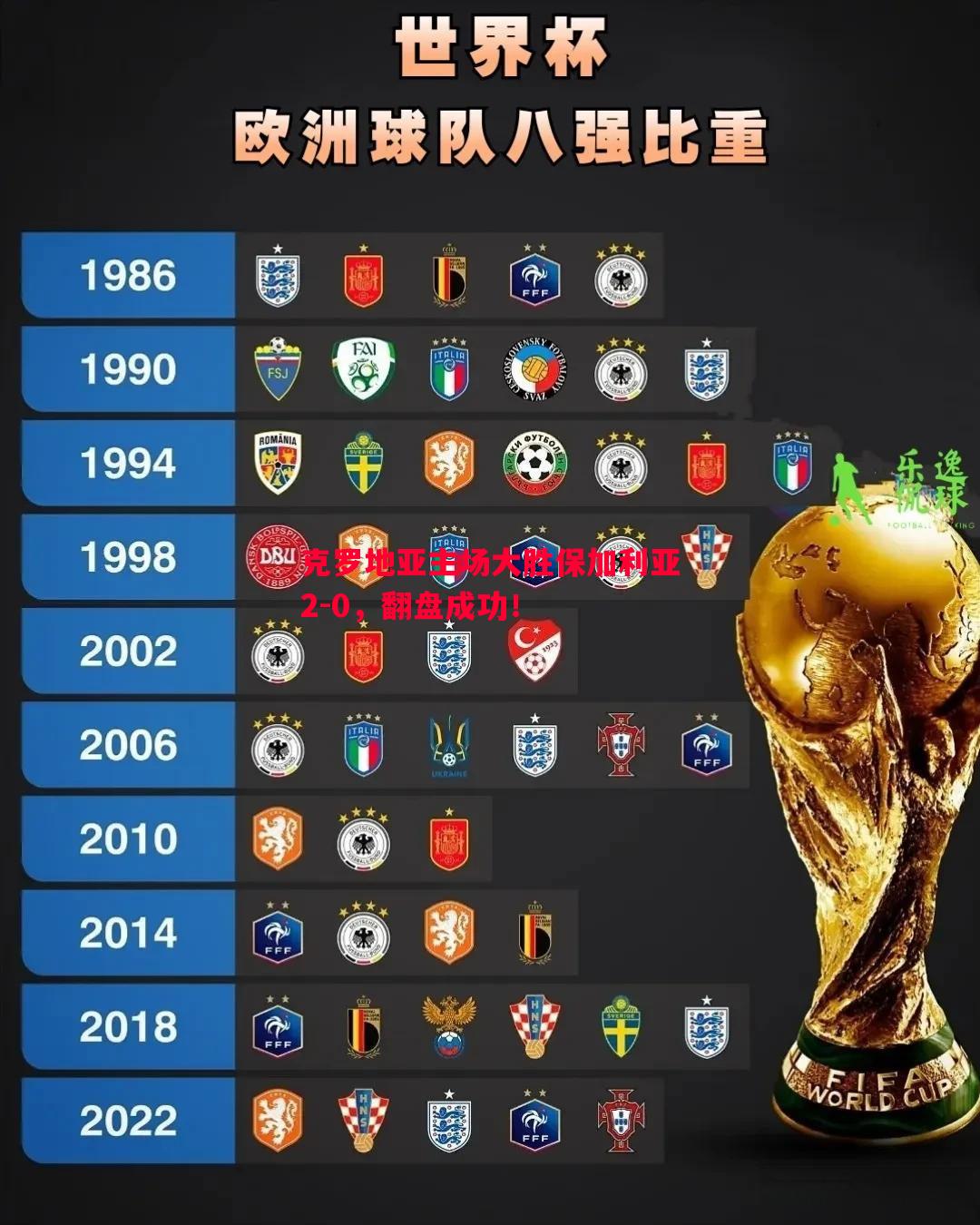 克罗地亚主场大胜保加利亚2-0，翻盘成功！