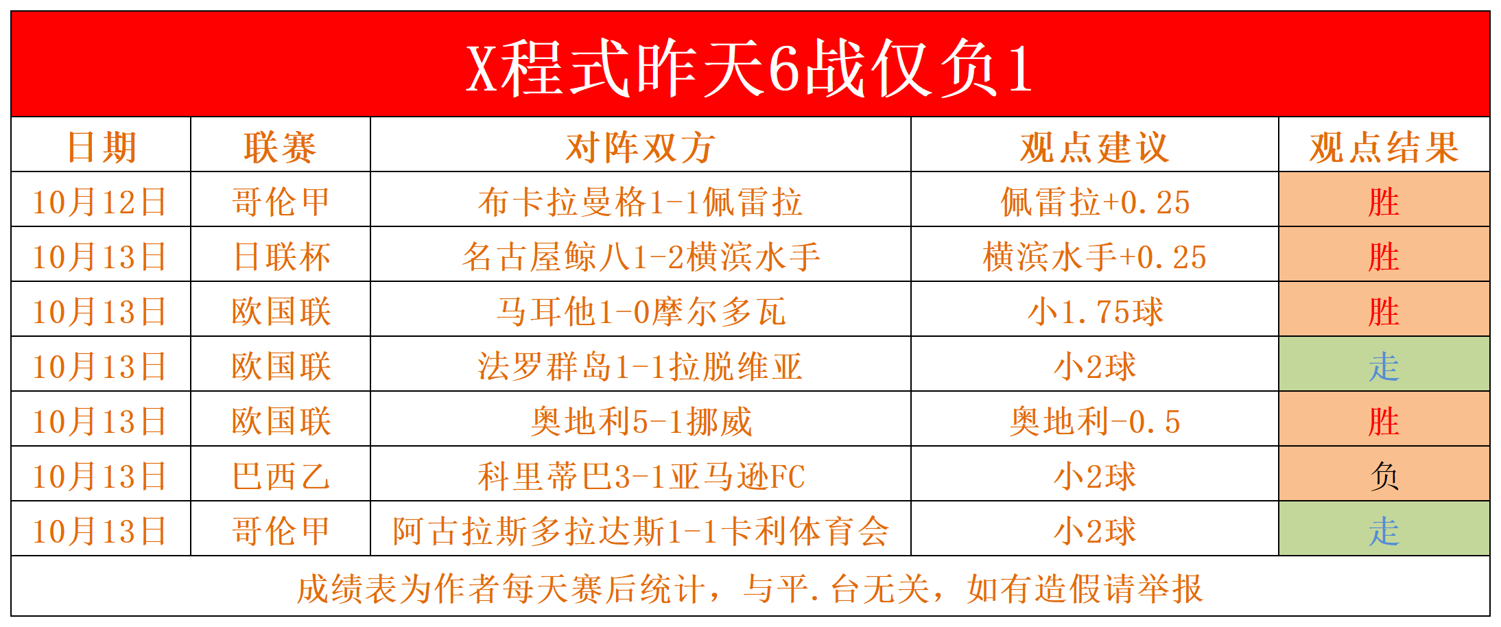 欧国联冠军杯：帕斯托雷尔斯破门，黑马复仇成功