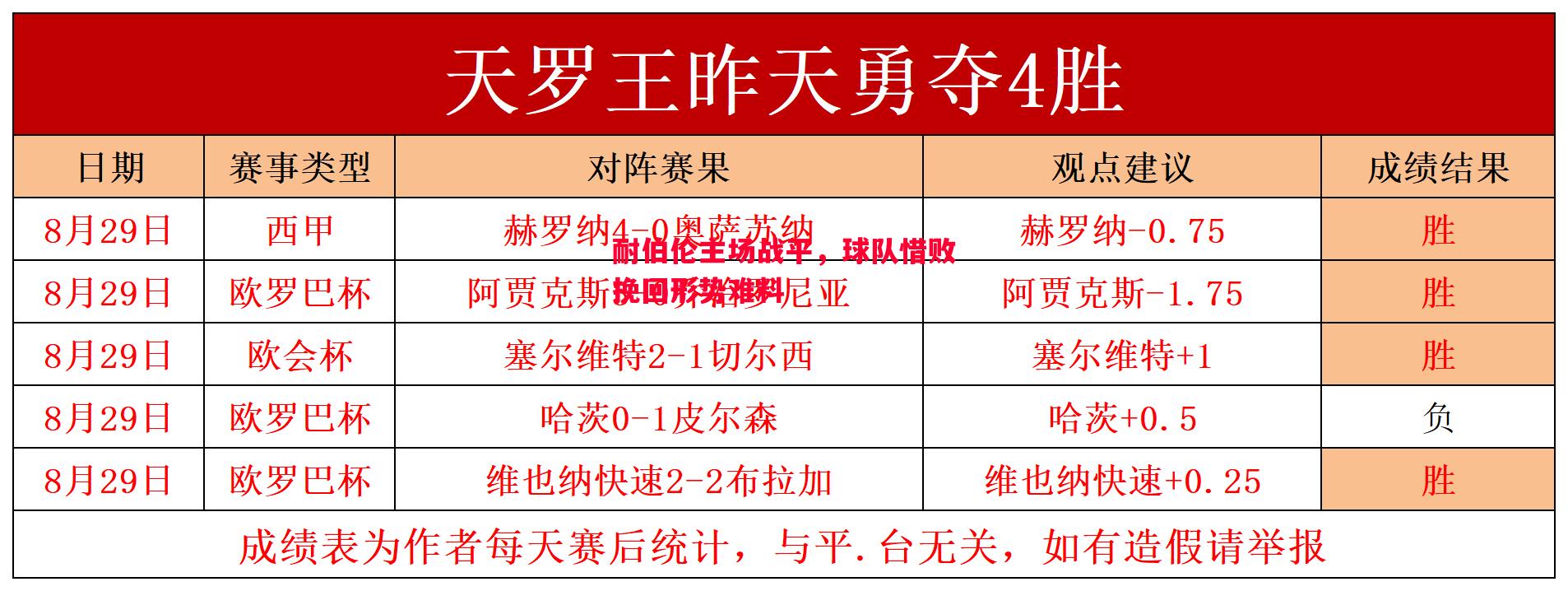 耐伯伦主场战平，球队惜败挽回形势难料