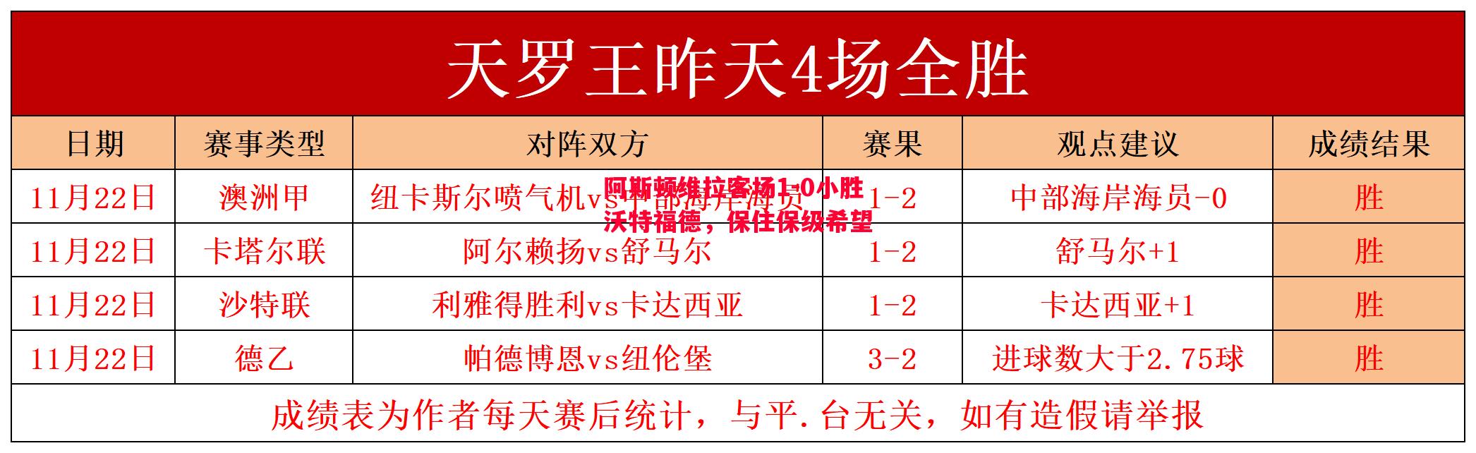 利记官方网站-阿斯顿维拉客场1-0小胜沃特福德，保住保级希望