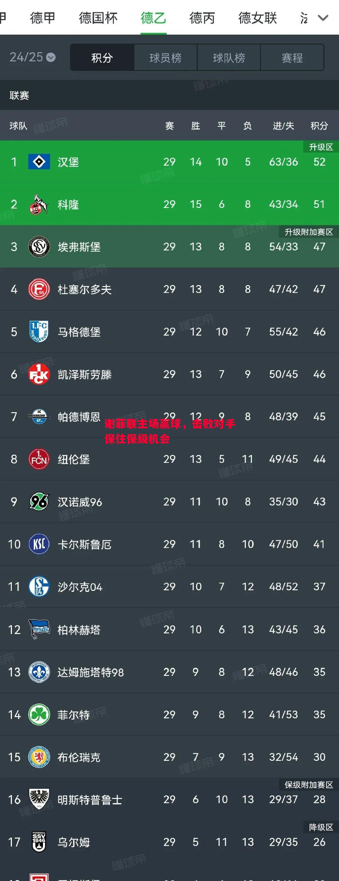 利记官网-谢菲联主场赢球，击败对手保住保级机会